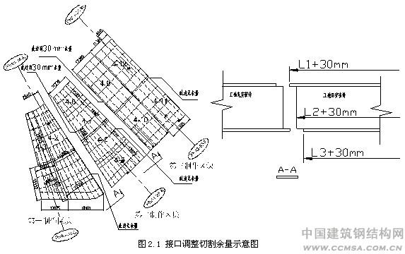 虹橋綜合交通樞紐工程接口調整切割余量示意圖 \
